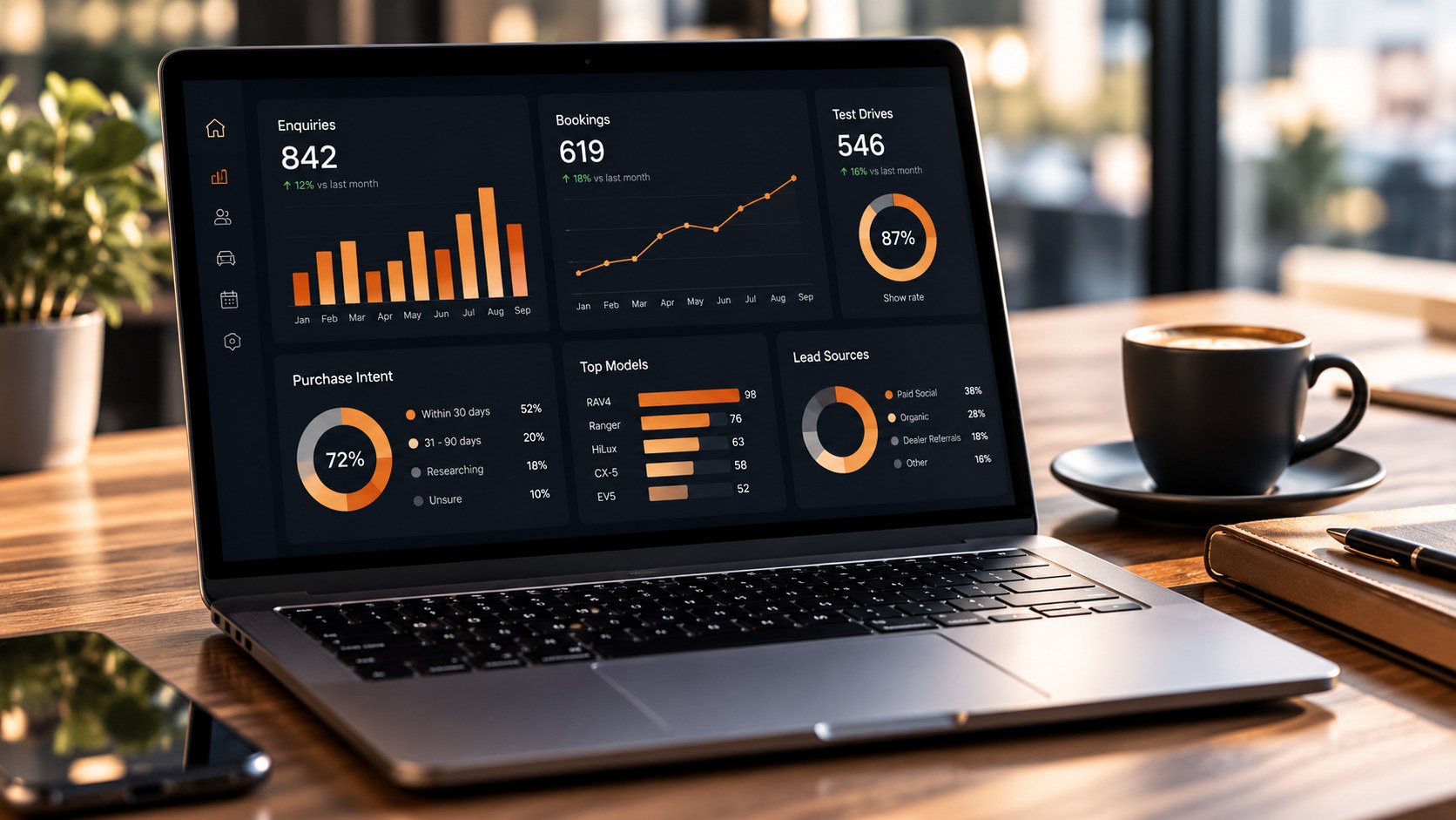 A laptop showing an automotive sales dashboard